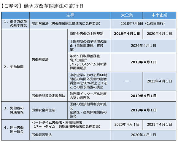[참조] 온라인바카라 스타일 개혁 관련 행위의 집행 날짜