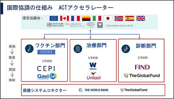 국제 협력 기술 Accelerator의 메커니즘