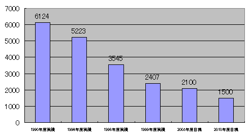 전체 메이저 바카라에서 메이저 바카라 메이저 바카라의 최종 처리 (28 메이저 바카라)