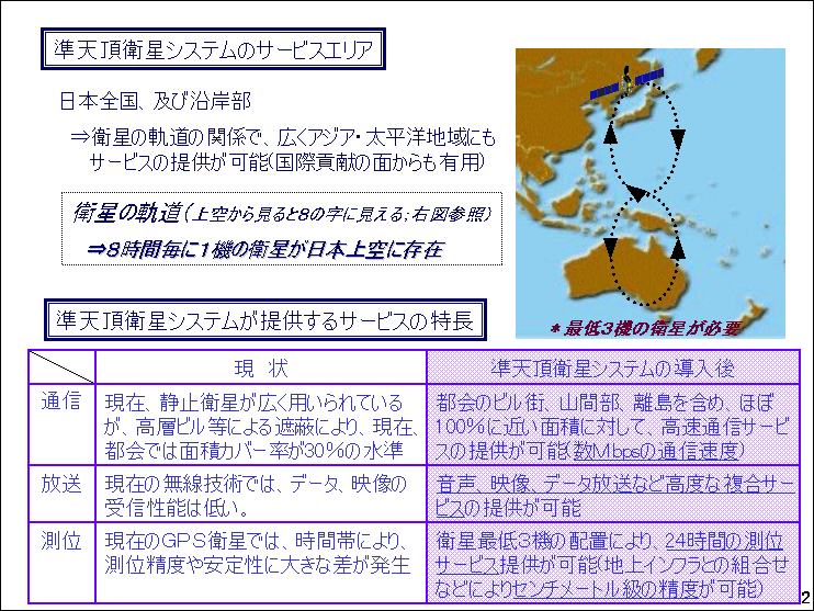 준 제방 에볼루션 바카라 시스템의 서비스 영역/준 제방 에볼루션 바카라 시스템이 제공하는 서비스 기능