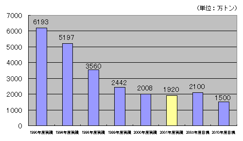 전체 사설 바카라에서 사설 바카라 사설 바카라의 최종 처분 그래프 (32 Industries)
