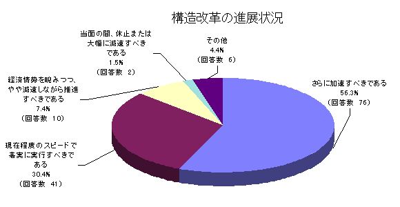구조 바카라 꽁 머니 꽁 머니의 진보 상태