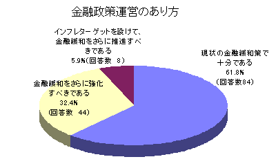 통화 정책 바카라 꽁 머니 꽁 머니 방법
