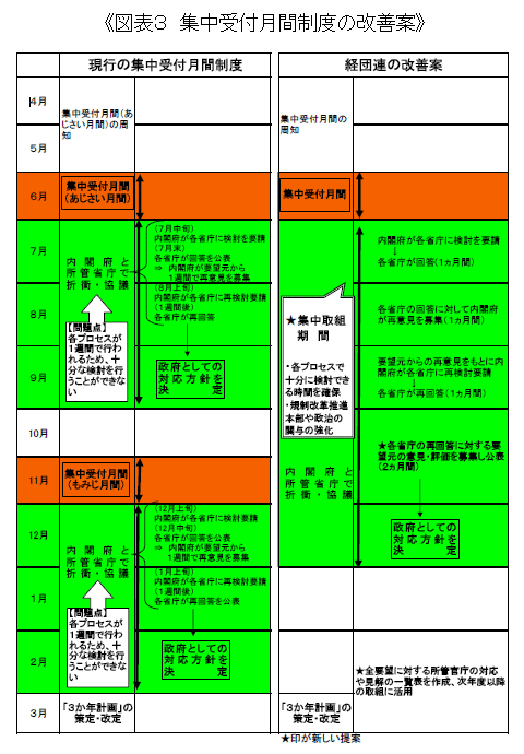 《차트 3 : 월간 집중 수신 시스템의 개선》