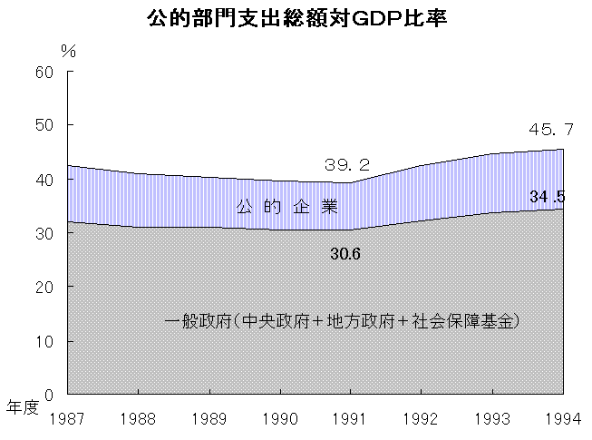 총 온라인바카라 부문 온라인바카라 대 GDP 비율