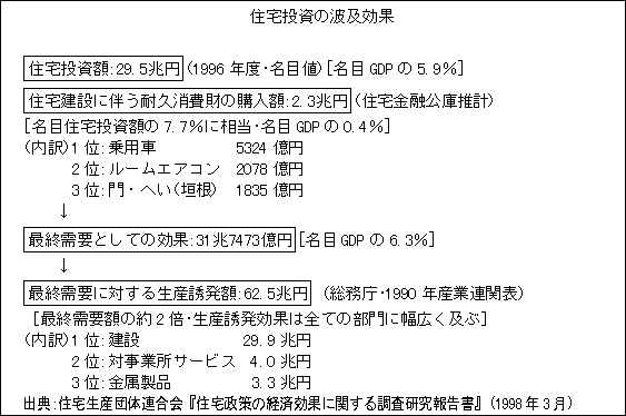 에볼루션 바카라 투자의 빠른 영향