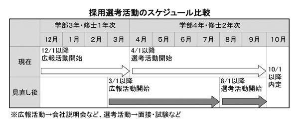 메이저 메이저 바카라 사이트 사이트 선택 활동 일정 비교
