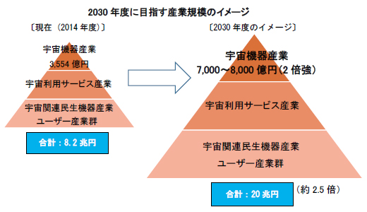 2030 회계 연도에 목표로하는 무료 바카라 게임 규모의 이미지