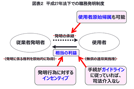 차트 2 : 2015 년 법에 따른 작업 메이저 메이저 바카라 시스템
