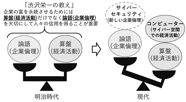"Shibusawa Eiichi의 가르침"