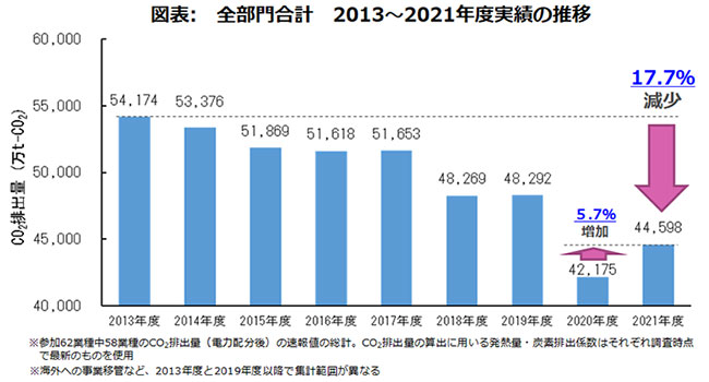 바카라 카지노 연도 2013-2021
