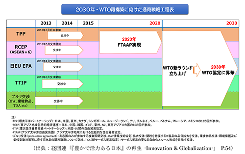 2030 년 WTO의 구조 조정을위한 메이저 메이저 바카라 전략 메이저 메이저 바카라