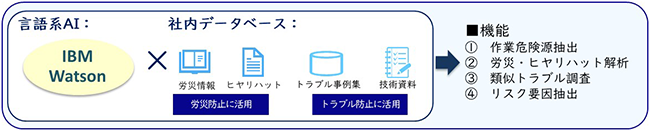 초안 : Marsa System 개요