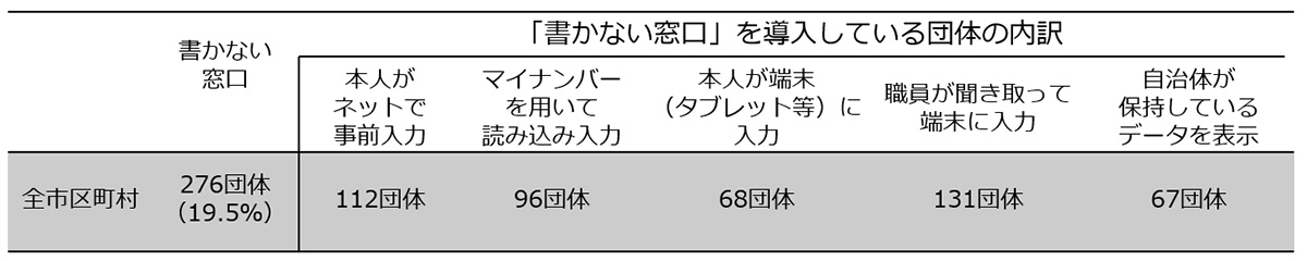 에볼루션 바카라