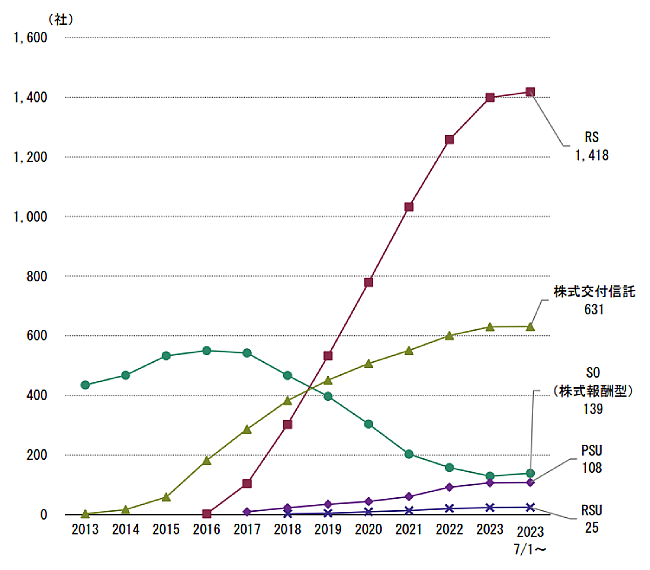 메이저 바카라