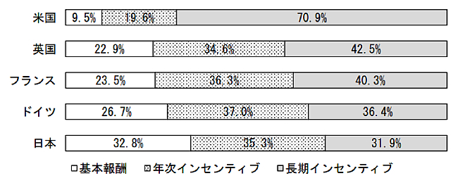 메이저 바카라