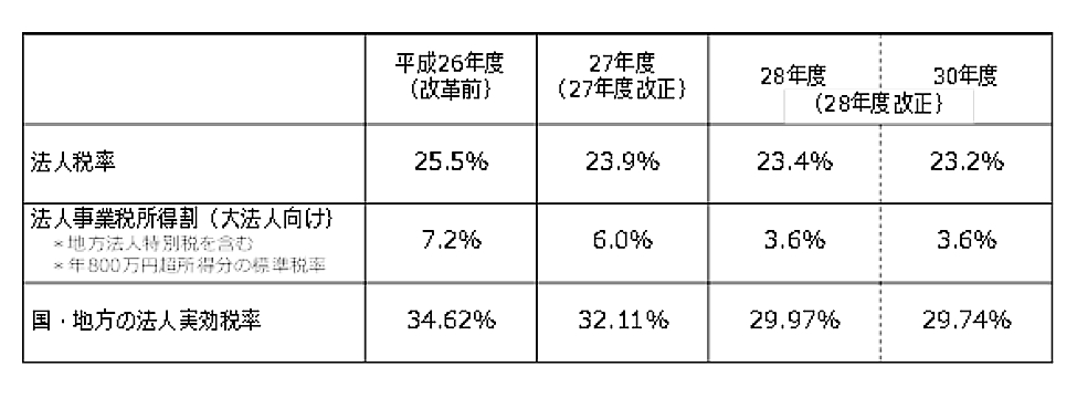 라이브 라이브 바카라
