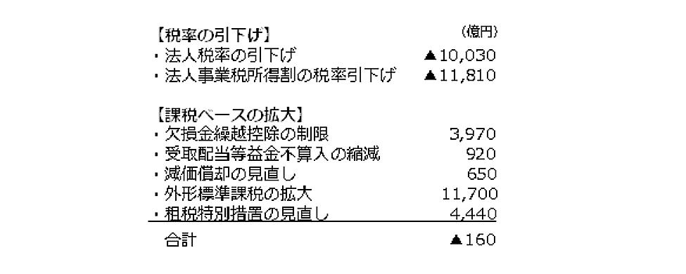 라이브 라이브 바카라