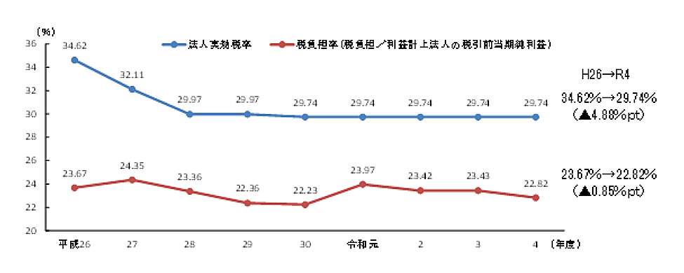 라이브 바카라